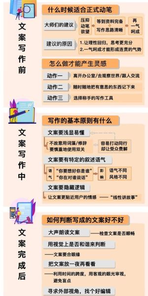 如何挑选艺术文案_干净短句写作技巧