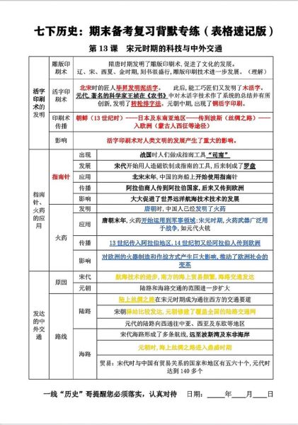 历史考点大全_如何高效复习历史