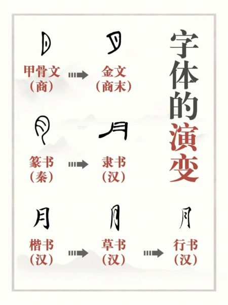 文字起源是什么_汉字演变过程