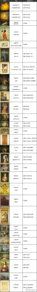 艺术品收藏入门_如何鉴别真伪