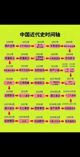 历史概念解读大全_如何理解历史概念