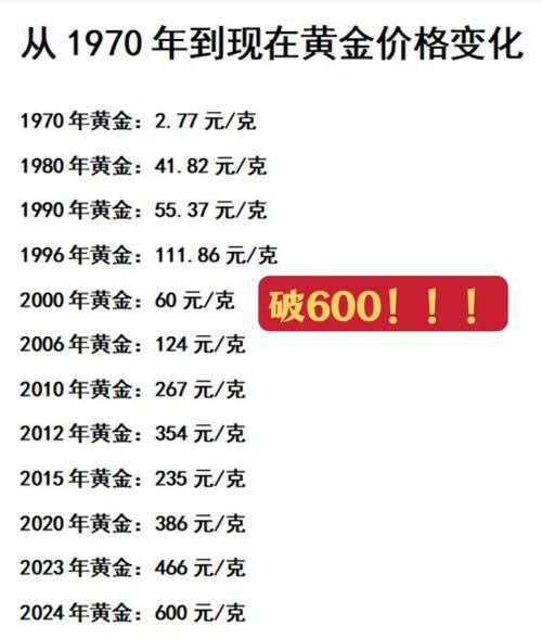 黄金历史品牌大全_哪个牌子最保值
