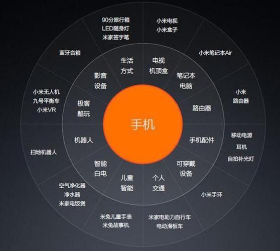 小米科技产品有哪些_小米生态链产品全览