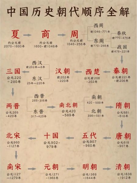 儿童历史图片大全_如何挑选适合孩子的历史图集