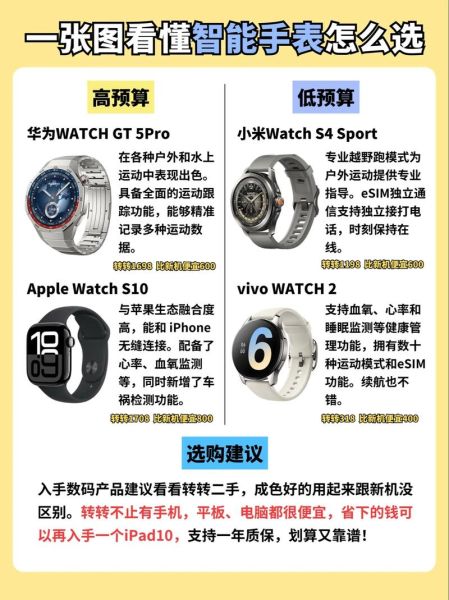 科技产品大讲堂_如何选择适合自己的智能手表