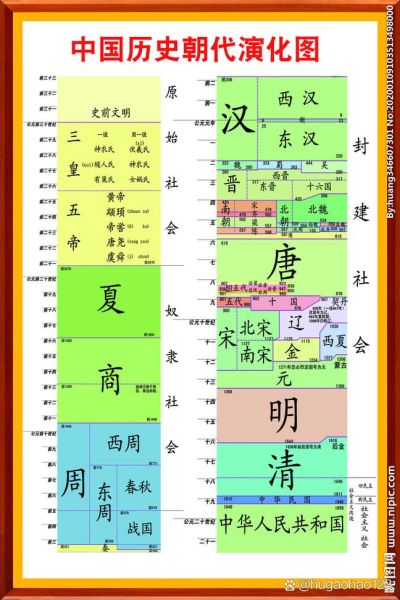 小学生历史朝代顺序_如何快速记忆口诀