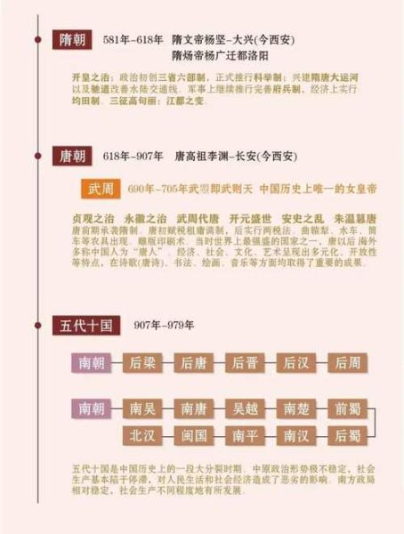 历史朝代顺序怎么记_朝代口诀有哪些