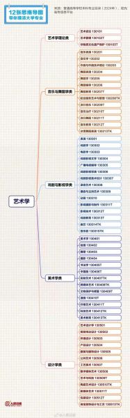 技艺艺术是什么_如何学习技艺艺术