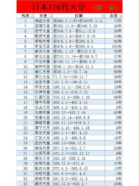 日本历史年表大全_日本朝代顺序及时间线