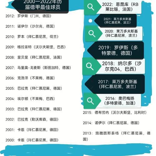 德甲历史最佳阵容_如何评选