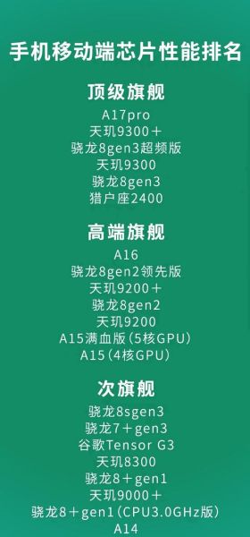 2024年手机性能排行榜_怎么选旗舰机