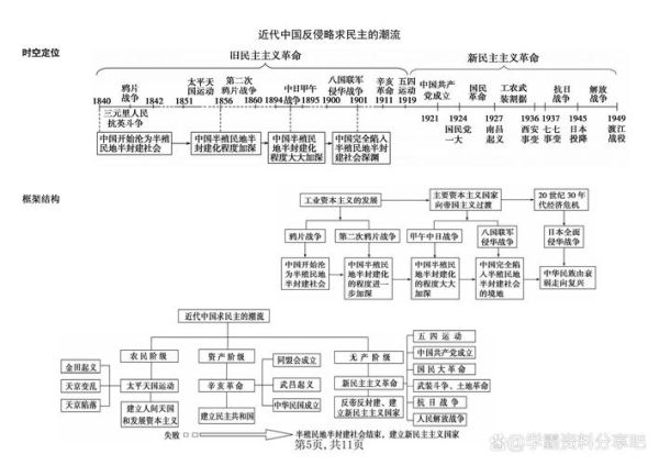 历史进程大全_世界历史时间线怎么梳理