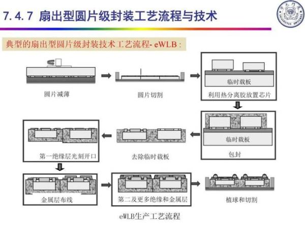 半导体芯片制造工艺有哪些步骤_如何选择半导体材料