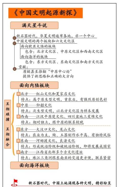中国历史文化常识大全_中华文明起源与发展