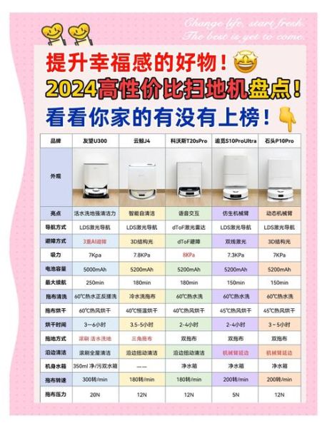 智能扫地机器人怎么用_家用扫地机器人哪个牌子好