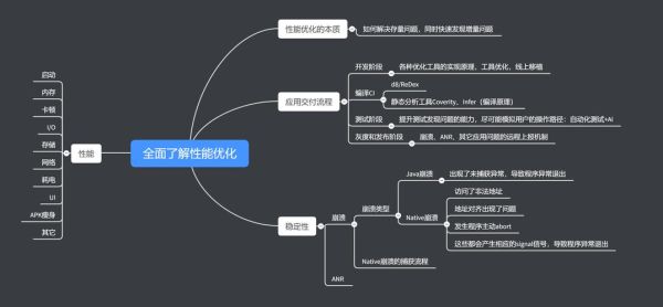 什么是高科技产品树_如何构建高科技产品树