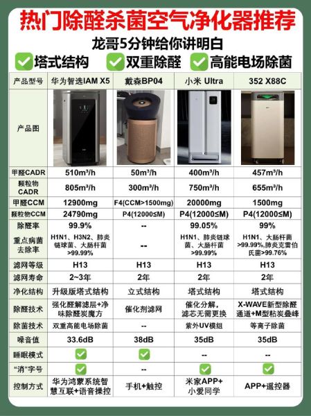 家用空气净化器哪个品牌好_如何挑选高性价比机型