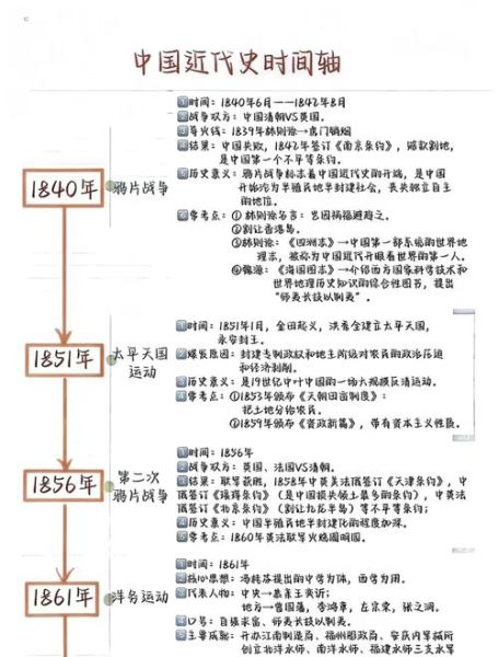 历史变化大全_历史事件演变过程
