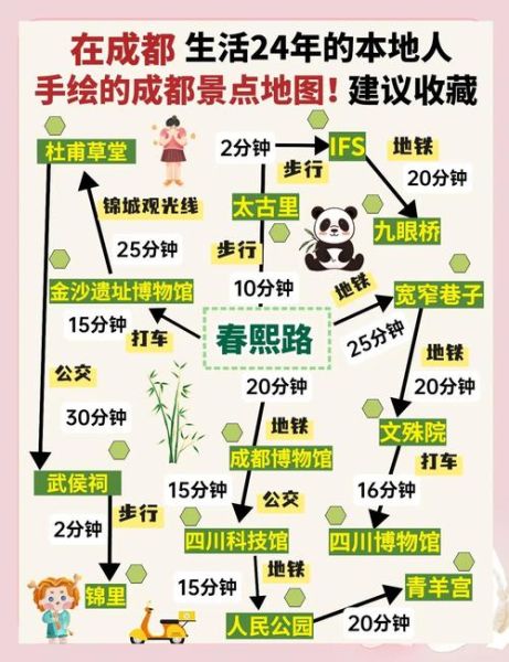 去成都旅游住哪里方便_成都三日游怎么安排
