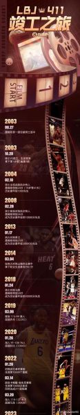 詹姆斯历史形象大全_如何评价詹姆斯不同时期的形象