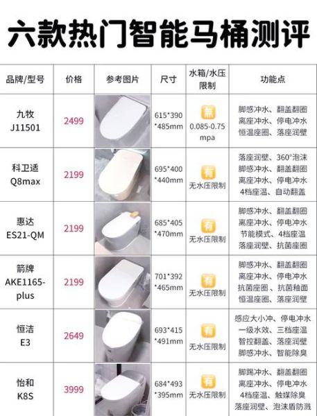 英皇卫浴智能马桶怎么样_英皇卫浴智能马桶价格