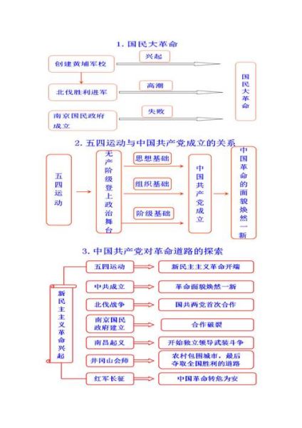 历史梳理大全_如何系统梳理历史脉络