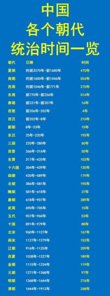 吉林历史全集大全_有哪些朝代