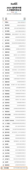 国内高新科技产品有哪些_2024年最新排名