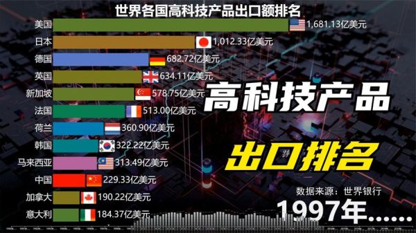 外资高科技产品有哪些_外资高科技产品怎么选