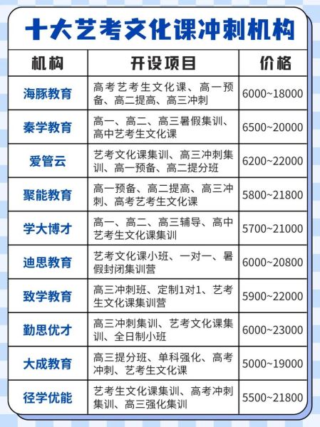 艺术才艺培训机构哪家好_如何挑选适合孩子的课程