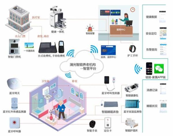 高龄照护科技产品有哪些_智慧养老设备怎么用