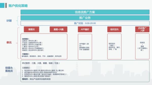 高科技产品怎么推广_高科技产品推广策略有哪些