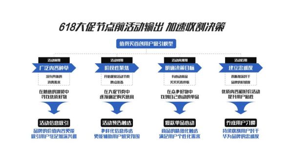 高科技产品怎么推广_高科技产品推广策略有哪些