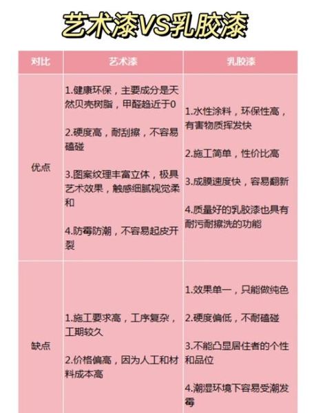 艺术漆怎么选_艺术漆和乳胶漆区别