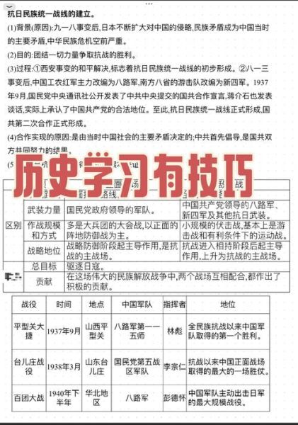 中华历史资料大全有哪些_如何系统学习
