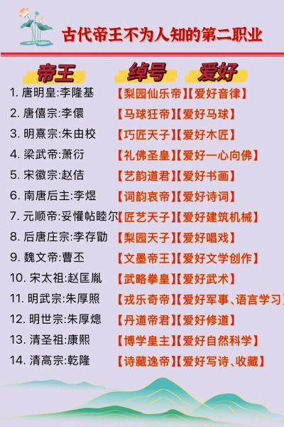 古代帝王如何治国_历史故事大全
