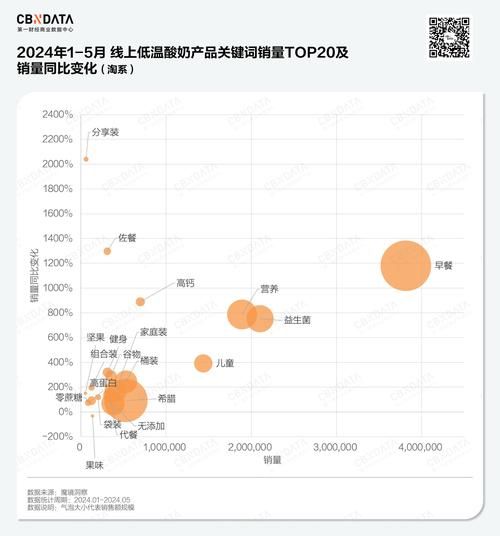2024年科技产品销量趋势_哪些品类逆势增长