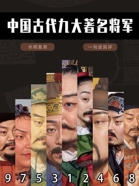 中国历史人物大全_有哪些著名人物
