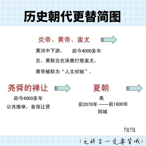 古代王朝更替规律_历史周期律真的存在吗