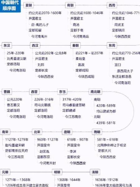 古代王朝更替规律_历史周期律真的存在吗