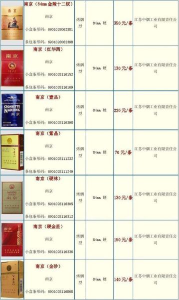 南京香烟价格表一览_南京烟有哪些经典款