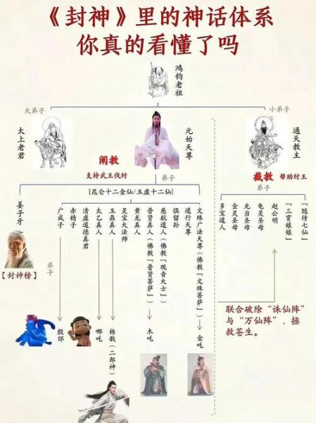 历史神位排名大全_哪些神祇地位最高