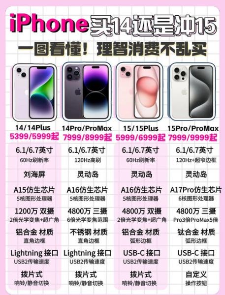 苹果iPhone15值得买吗_苹果iPhone15和14区别
