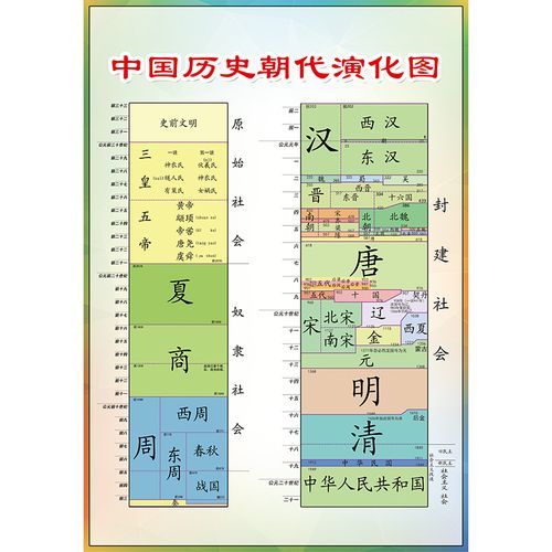 历史海报大全哪里找_如何辨别真伪