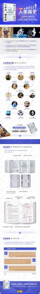 人类历史大全全集_值得收藏吗