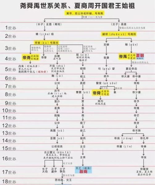 古代历史大全_夏商周断代工程可信吗
