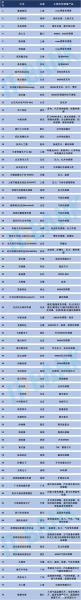 中国科技产品有哪些_国产芯片性能如何
