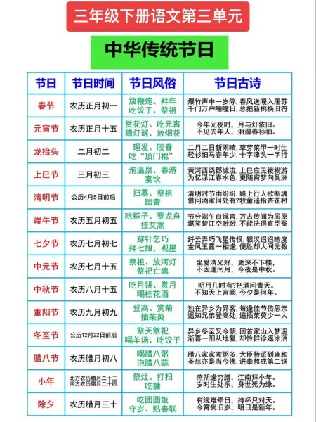 中国传统节日有哪些_如何按农历查询全年节日