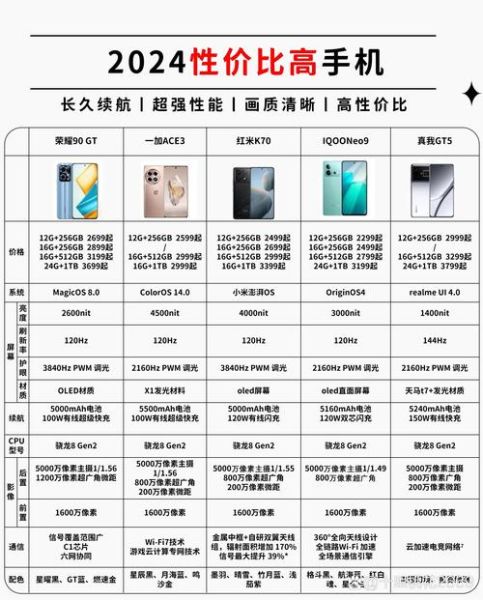 中国四大高端科技产品有哪些_高端科技产品对比