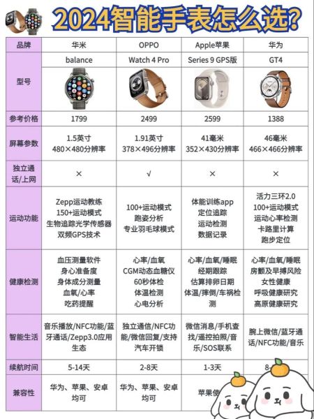 智能手表怎么选_2024年值得买吗